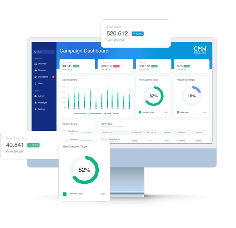 Reach The Right Audience At The Right Moment