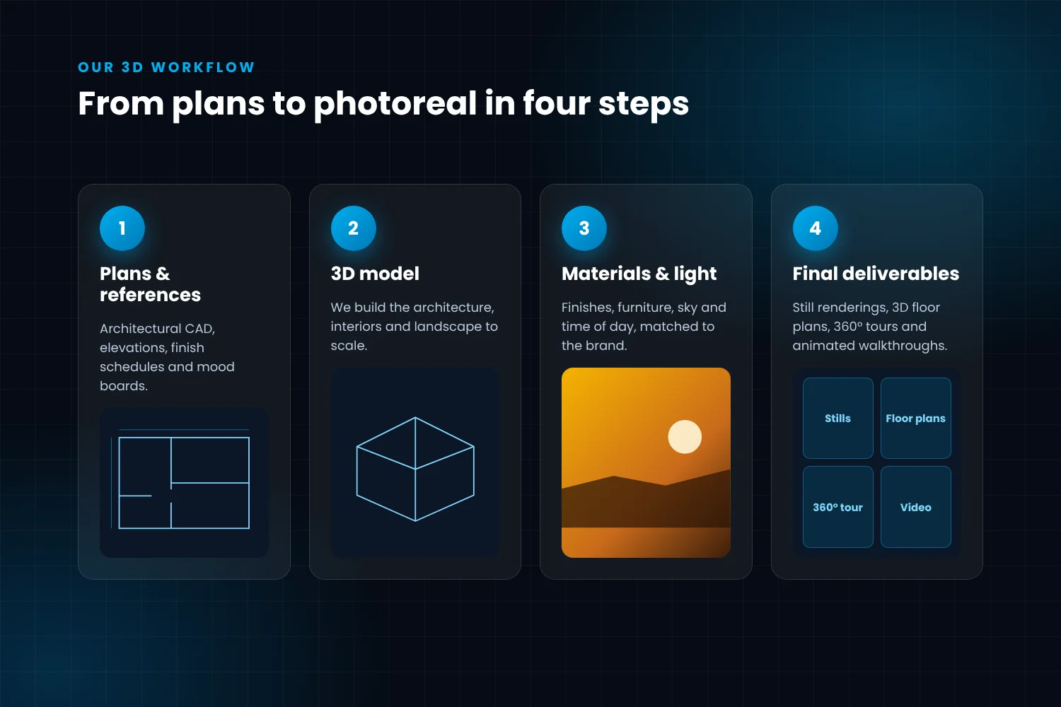 Four-step 3D rendering workflow from plans to photoreal deliverables