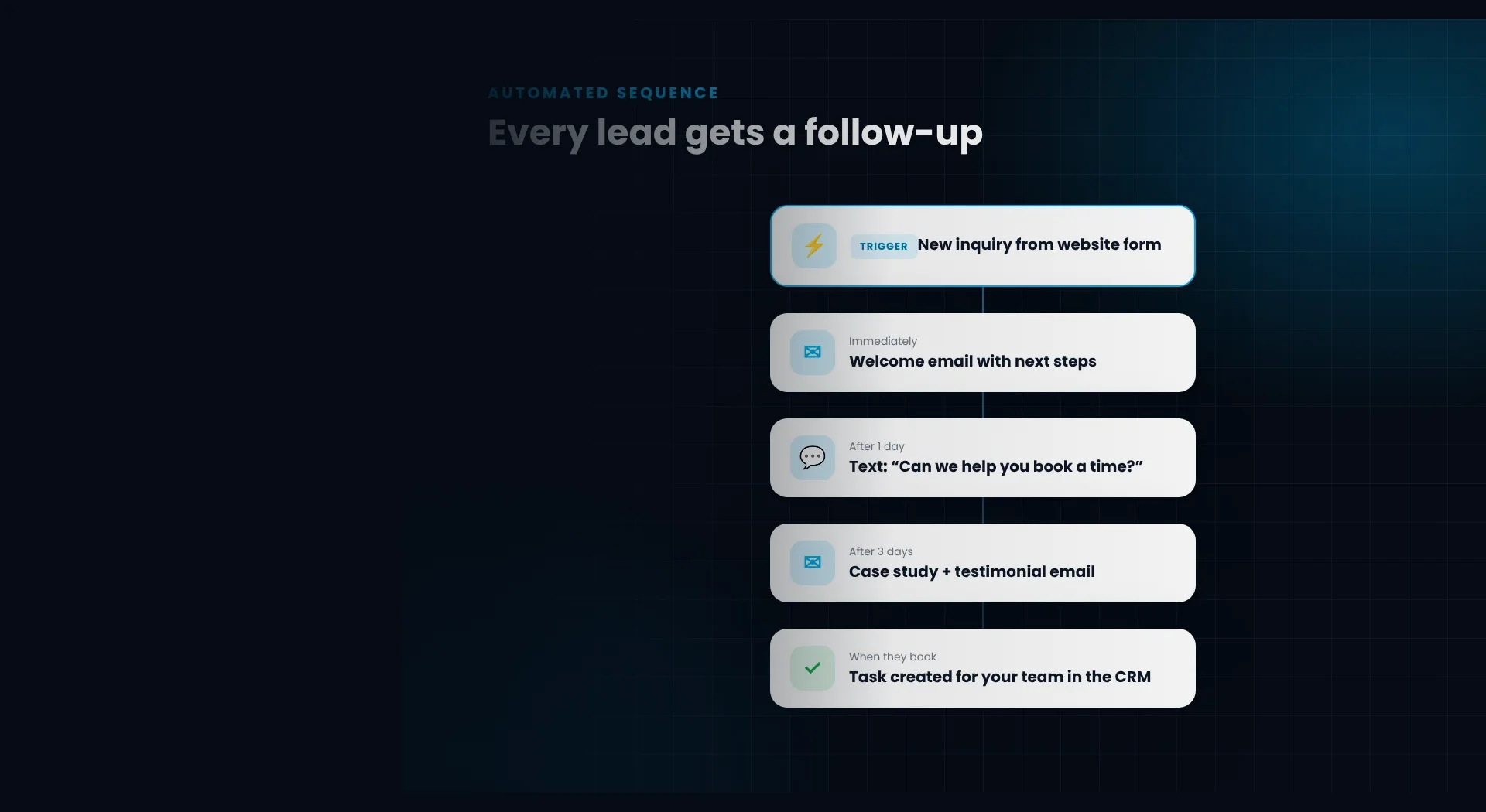 Automated email marketing sequence