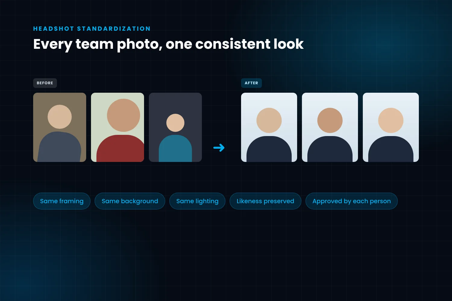 Before and after AI headshot standardization