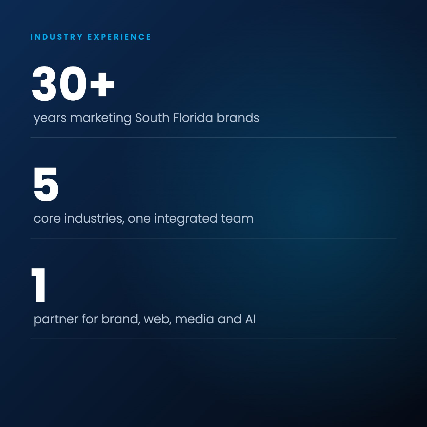 Creative Mindworks industry experience: in business since 1998, five core industries, one integrated team