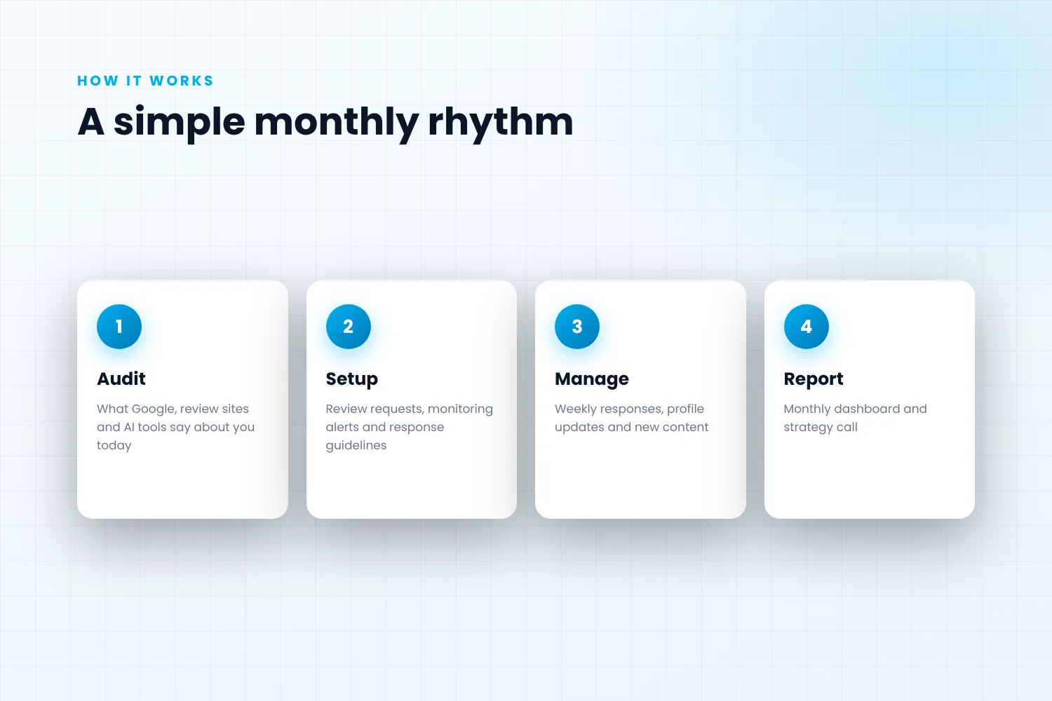 Four-step online reputation management process