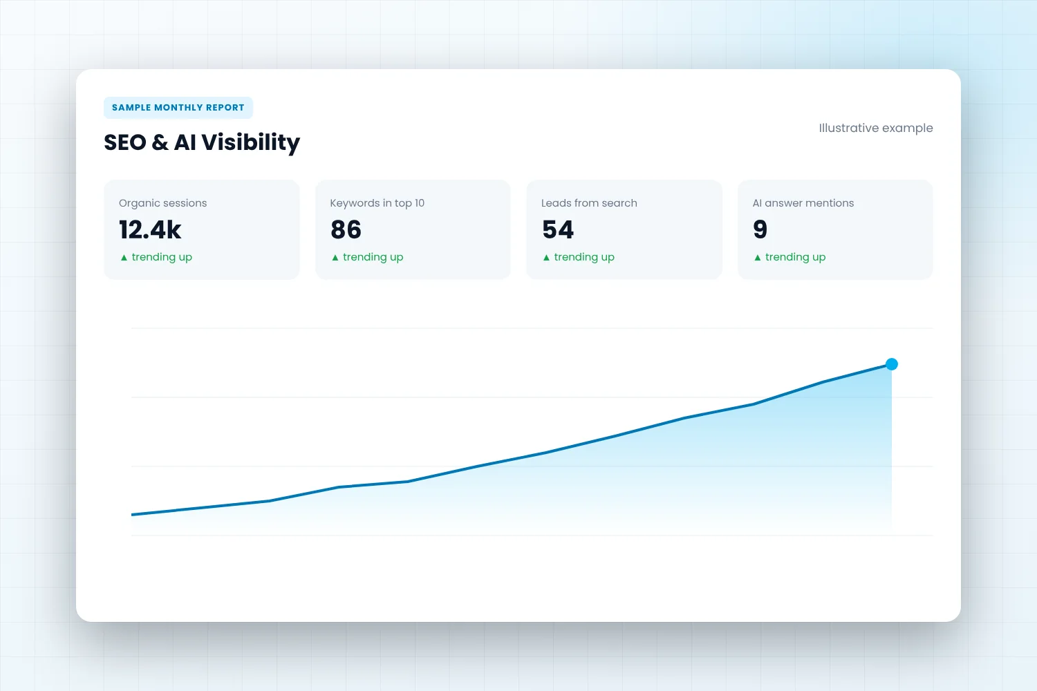 Sample monthly SEO and AI visibility report