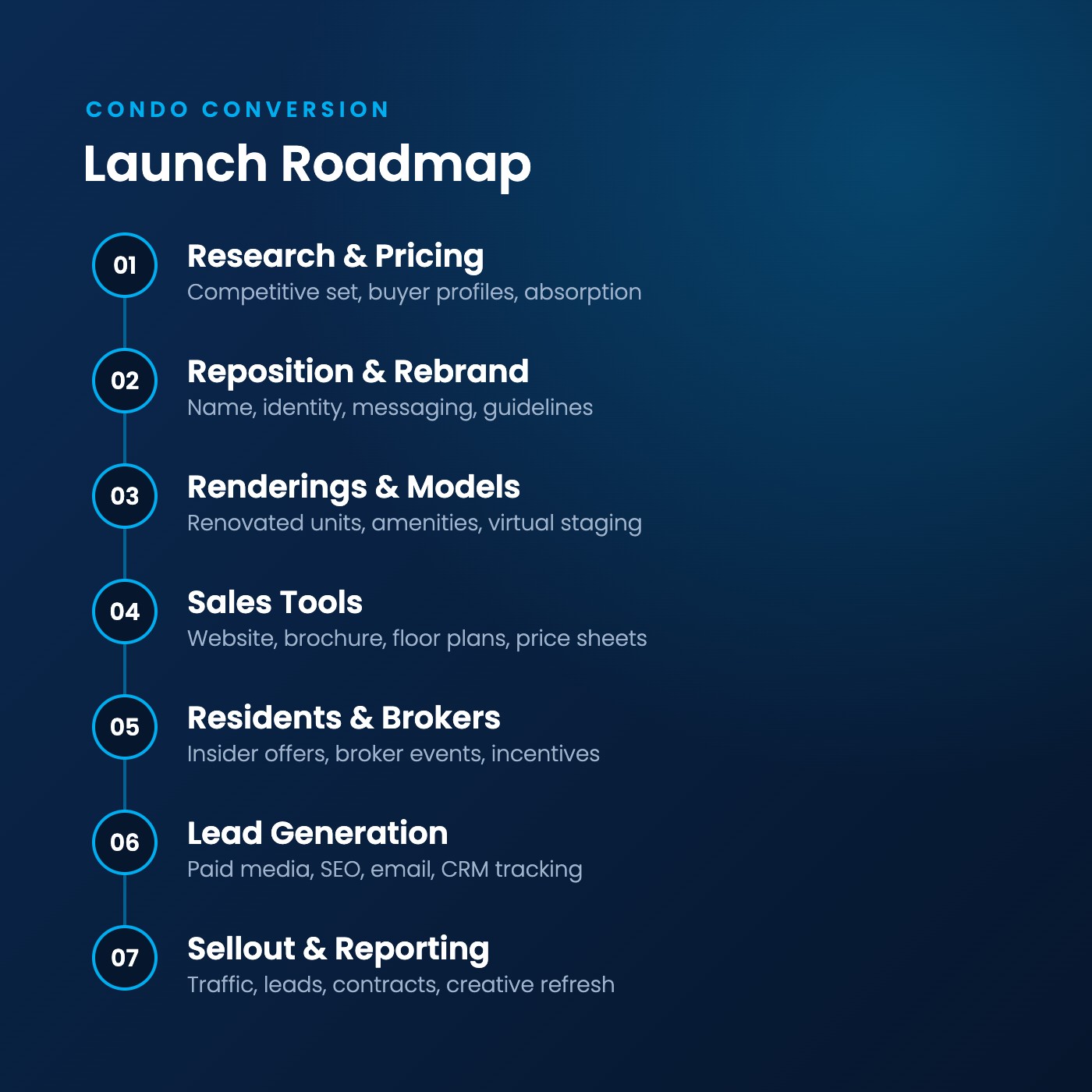 Condo conversion marketing launch roadmap in seven steps from research to sellout