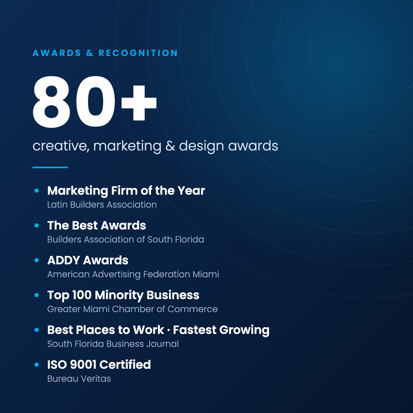 Creative Mindworks awards including Latin Builders Association Marketing Firm of the Year